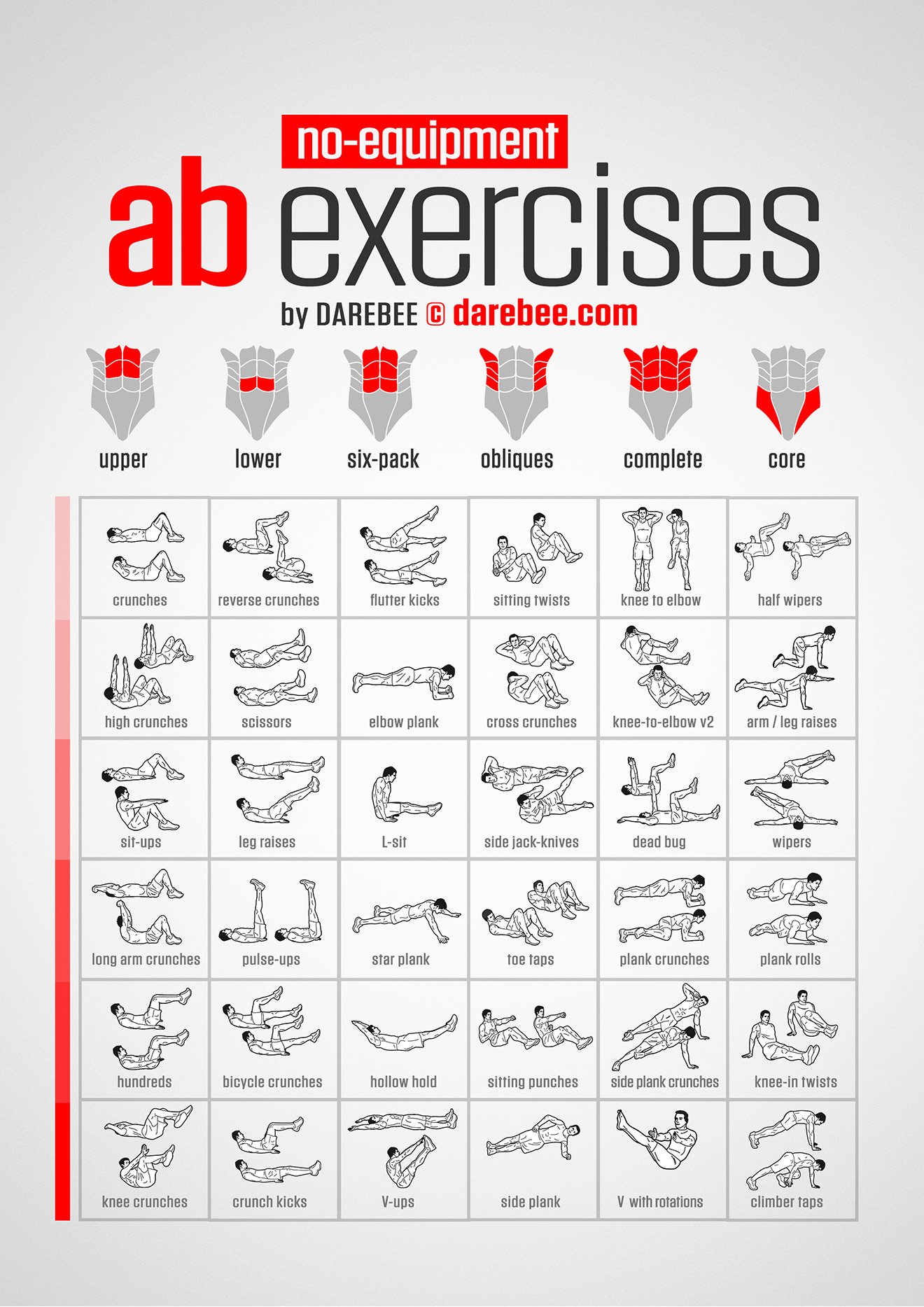 No-Equipment Ab Exercises Chart