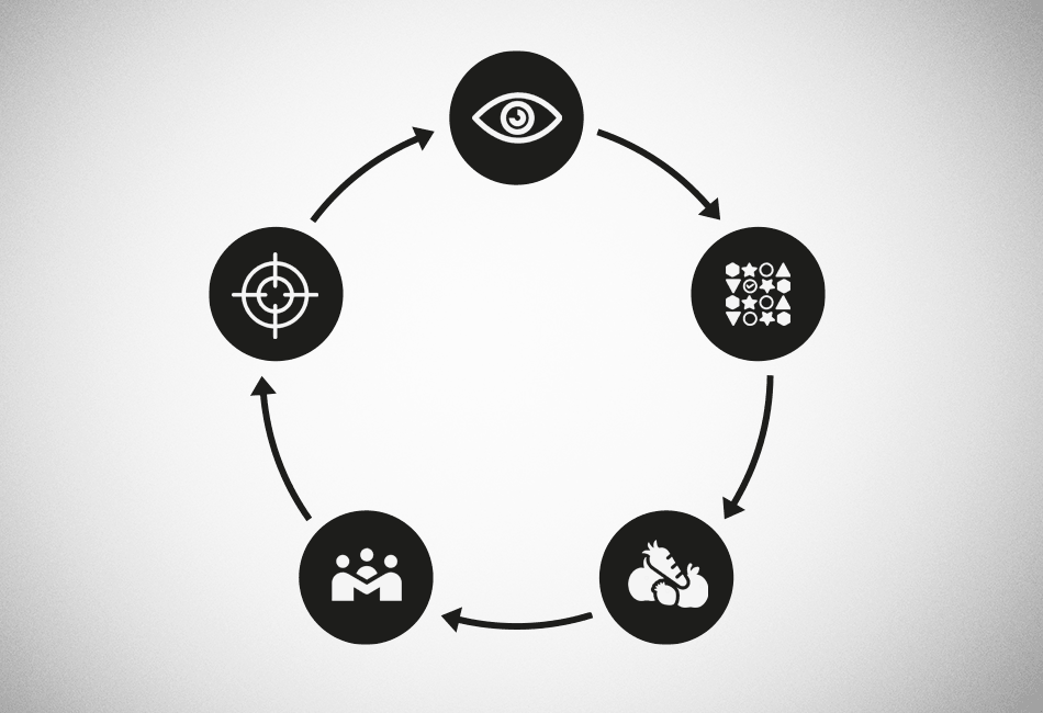 5 Elements For a Successful Fitness Routine